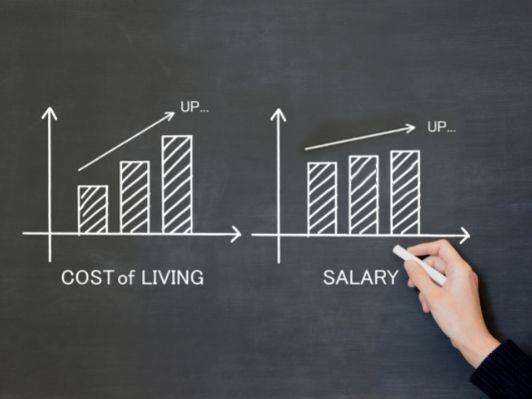 Average Salary Vs Cost Of Living In The UK 2022 Guide 